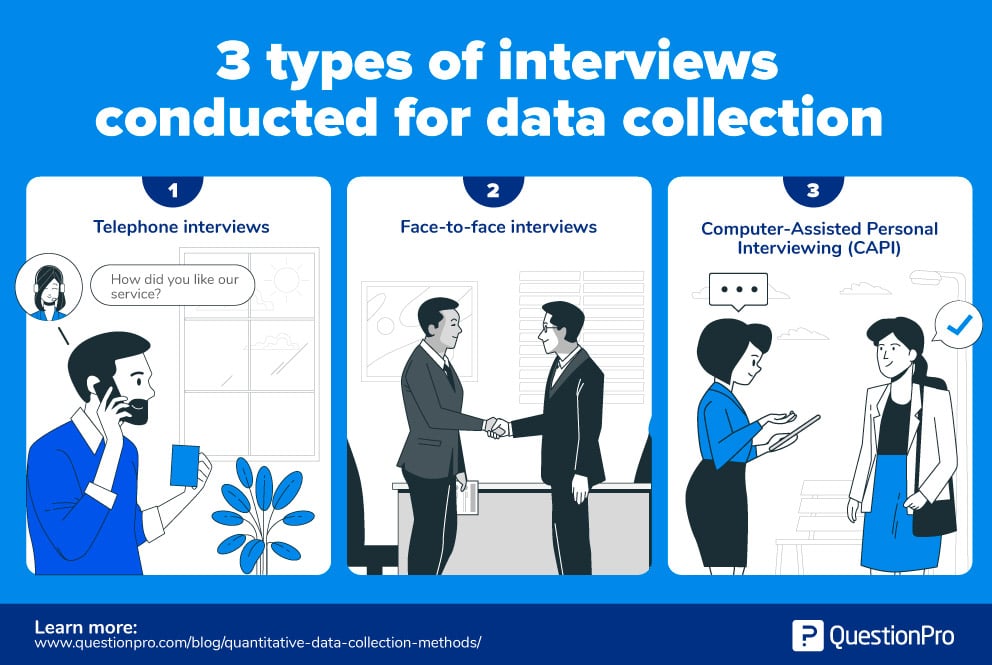 interviews conducted for data collect