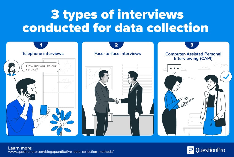 interview research data collection