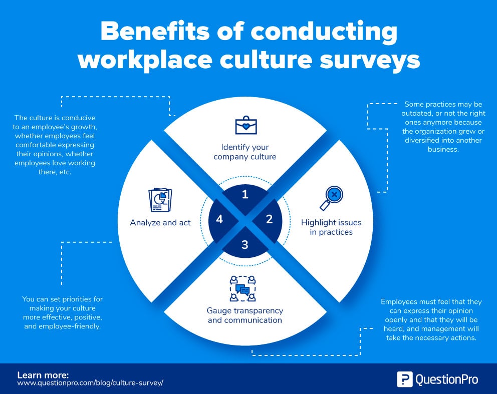 Steps to Start Survey Work: Benefits of Survey Work