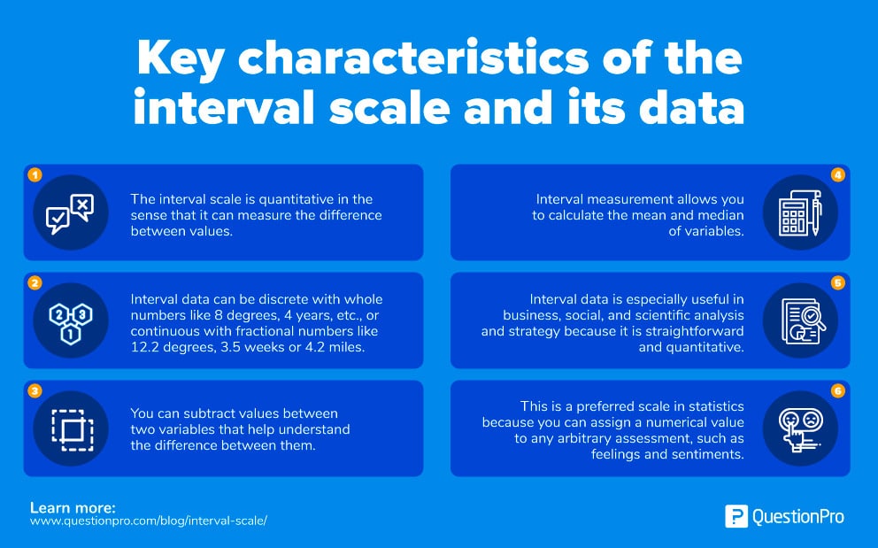 Characteristics of the interval scale