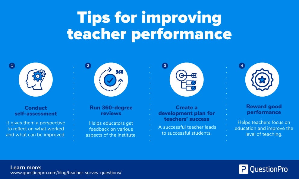 tips voor het verbeteren van prestaties met enquêtevragen voor leraren