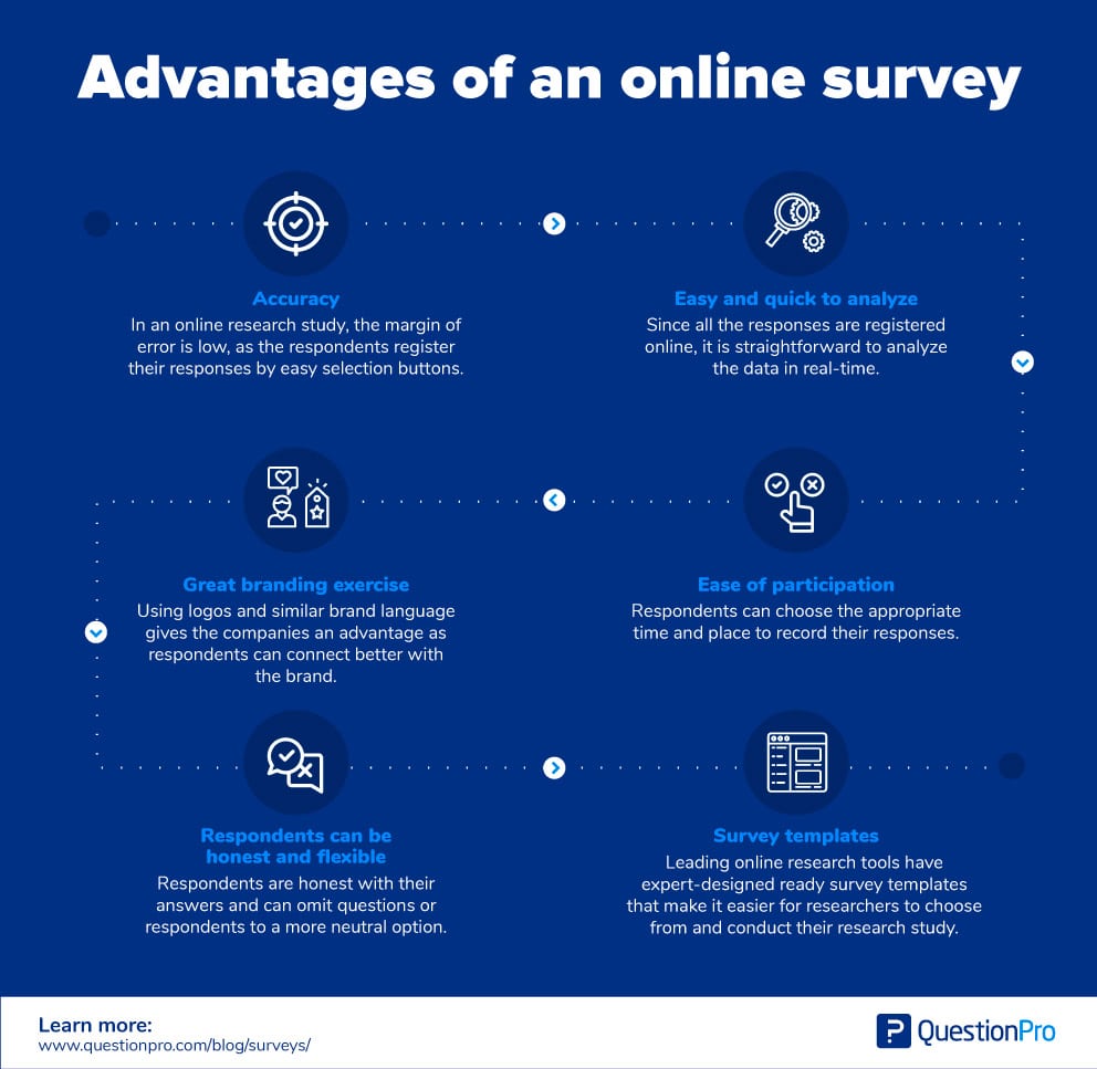 advantages of online surveys