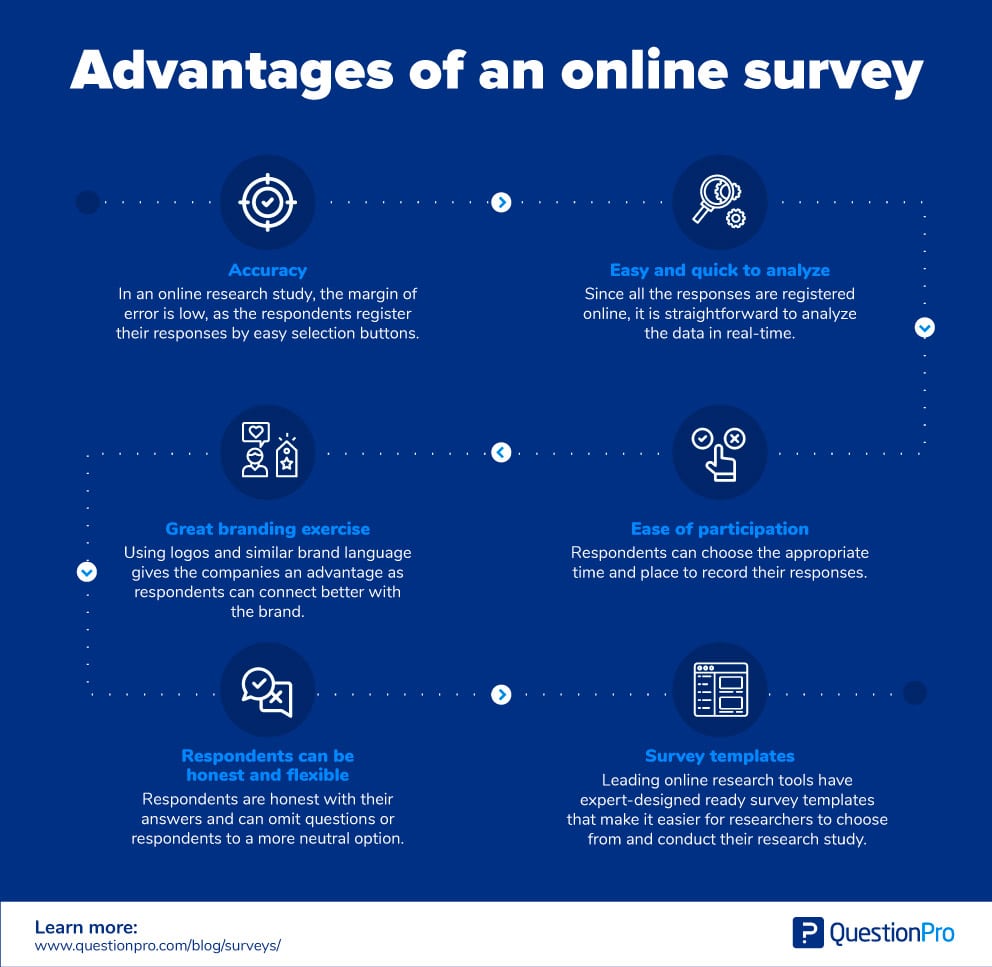 Survey