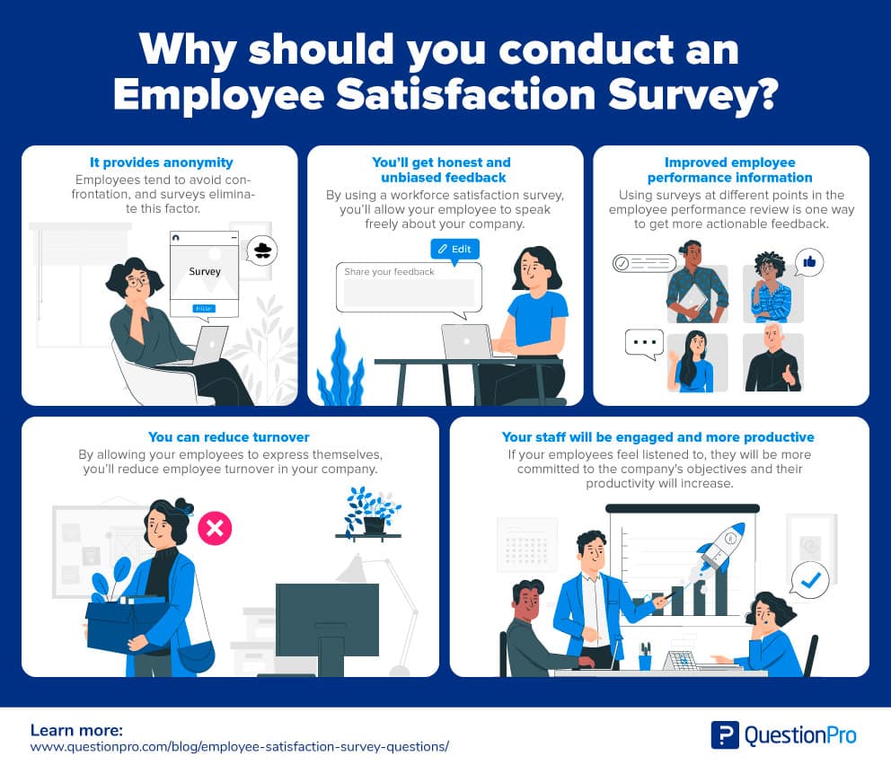 Reasons to conduct an Employee Satisfaction Survey