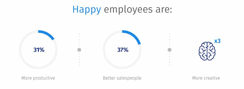 Gallup Q12 for happy employees