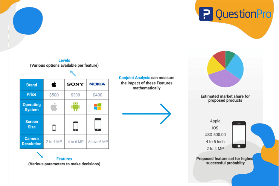 HubSpot - QuestionPro Integration