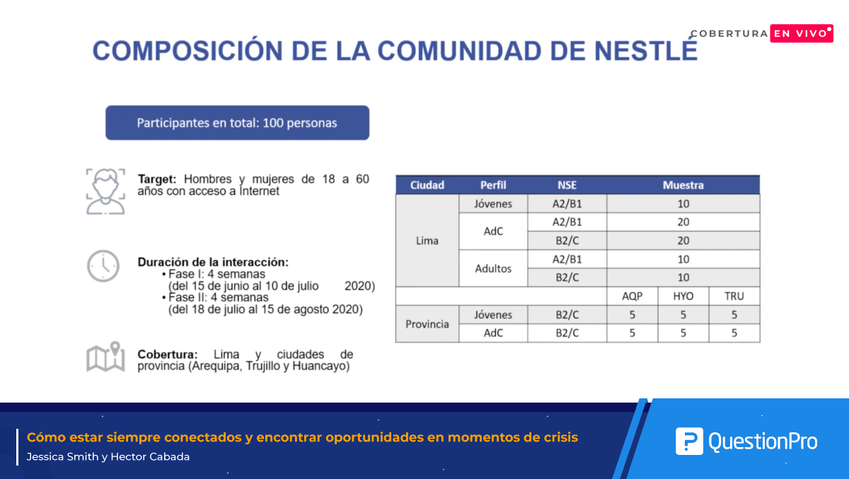 Talkin LATAM- Reacción ante la crisis