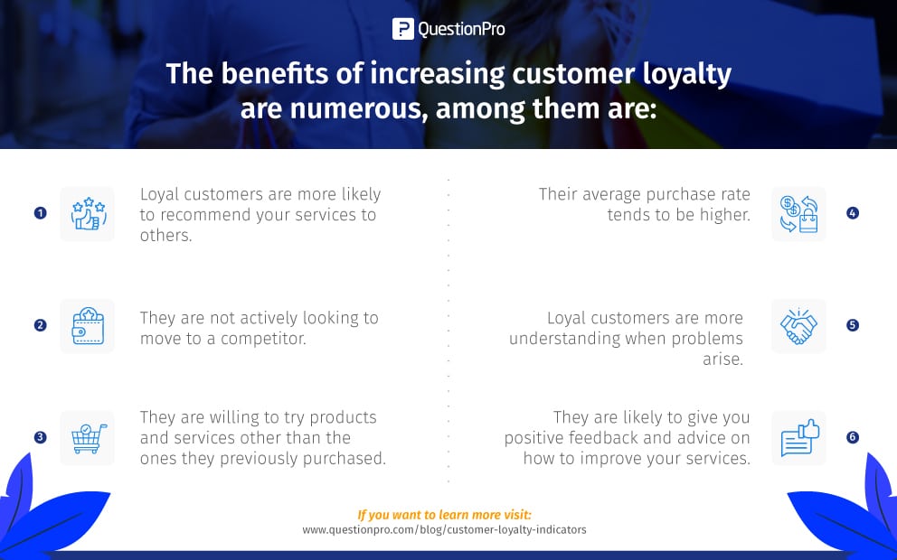 customer loyalty metrics