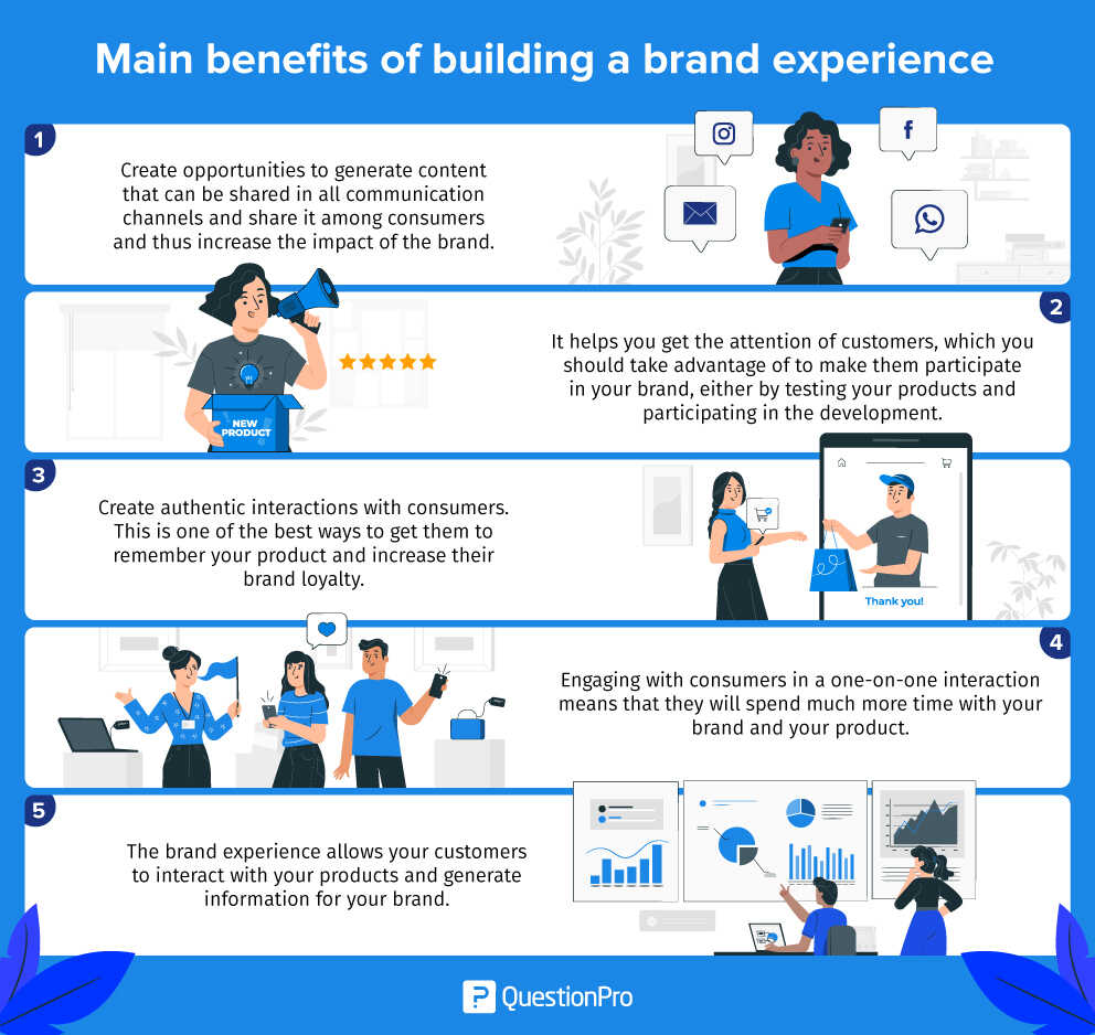 brand experience