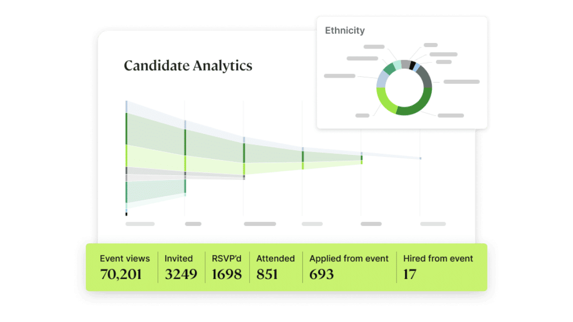 canvas candidate analytics
