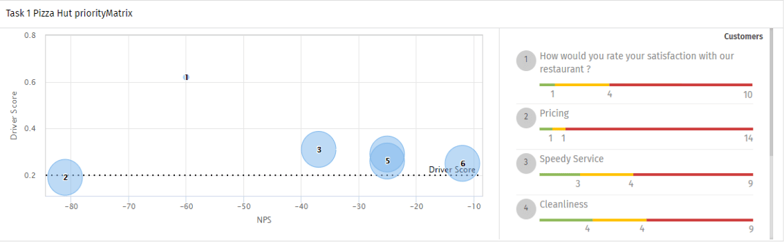 Priority Matrix