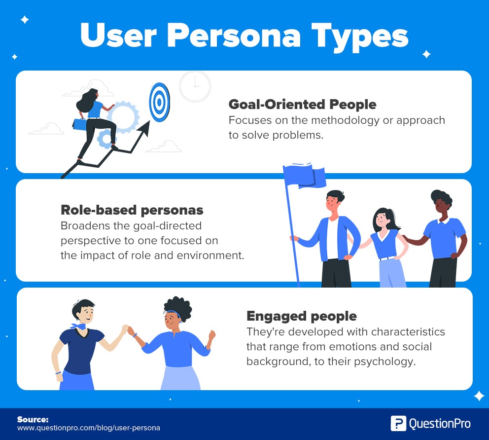 user research personas