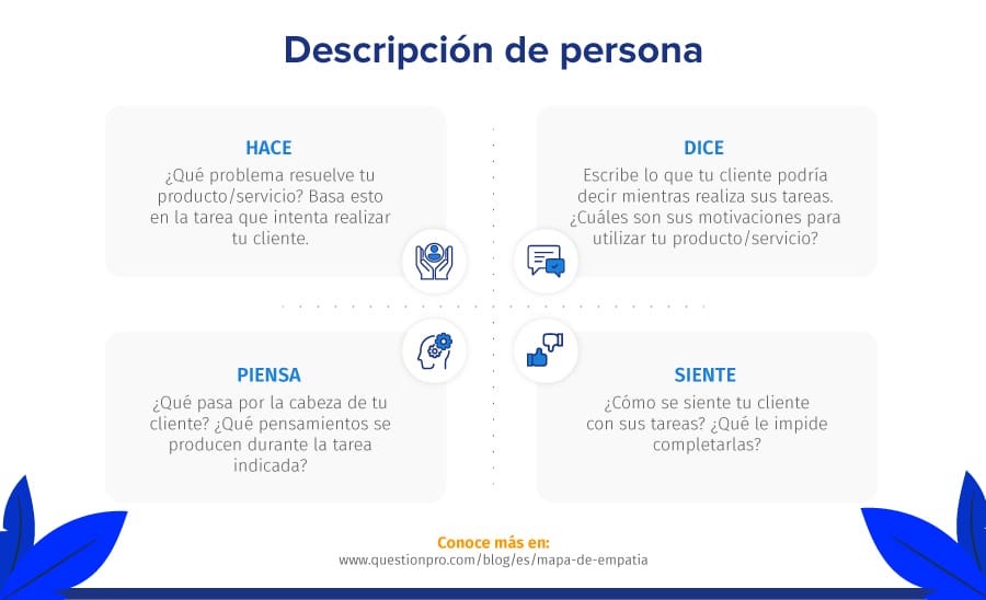 Cómo crear un mapa de empatía