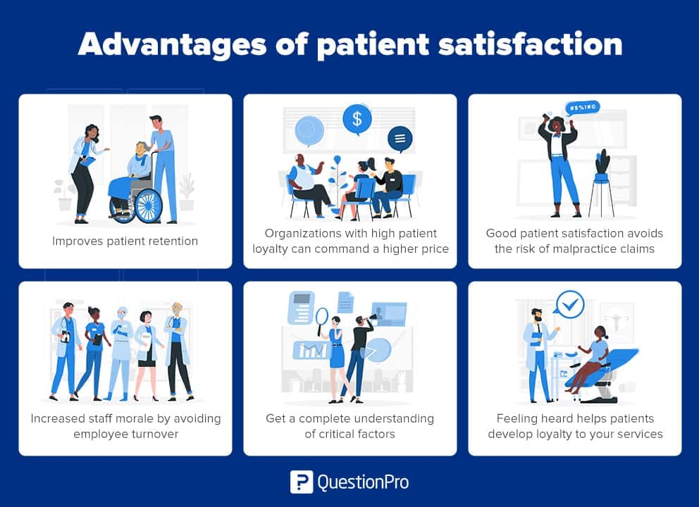 Advantages of knowing the level of patient satisfaction