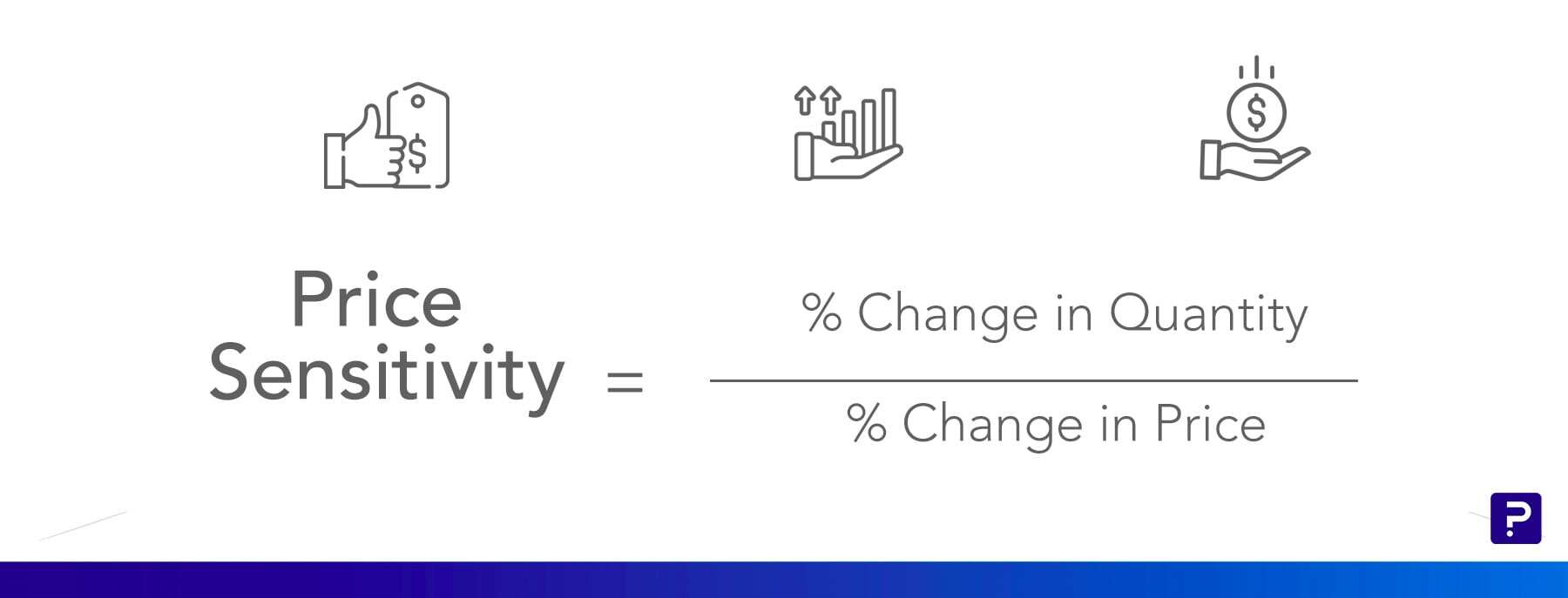 price sensitivity formula