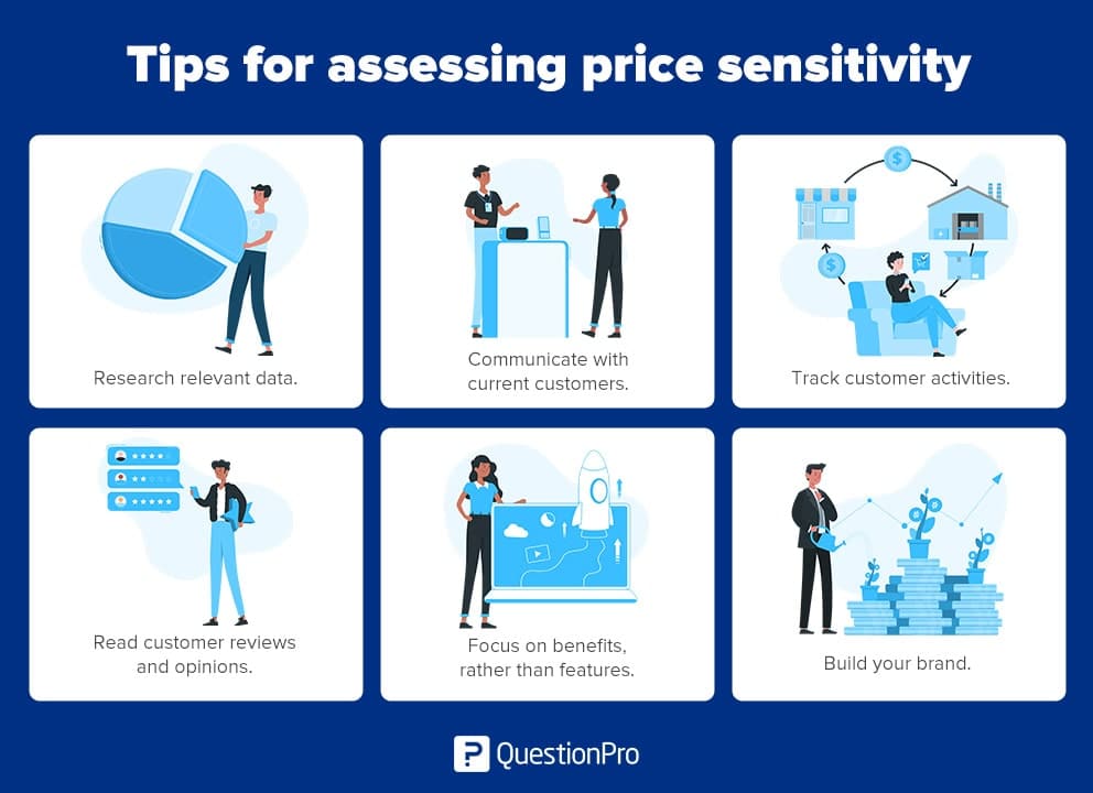 Tips for price sensivity