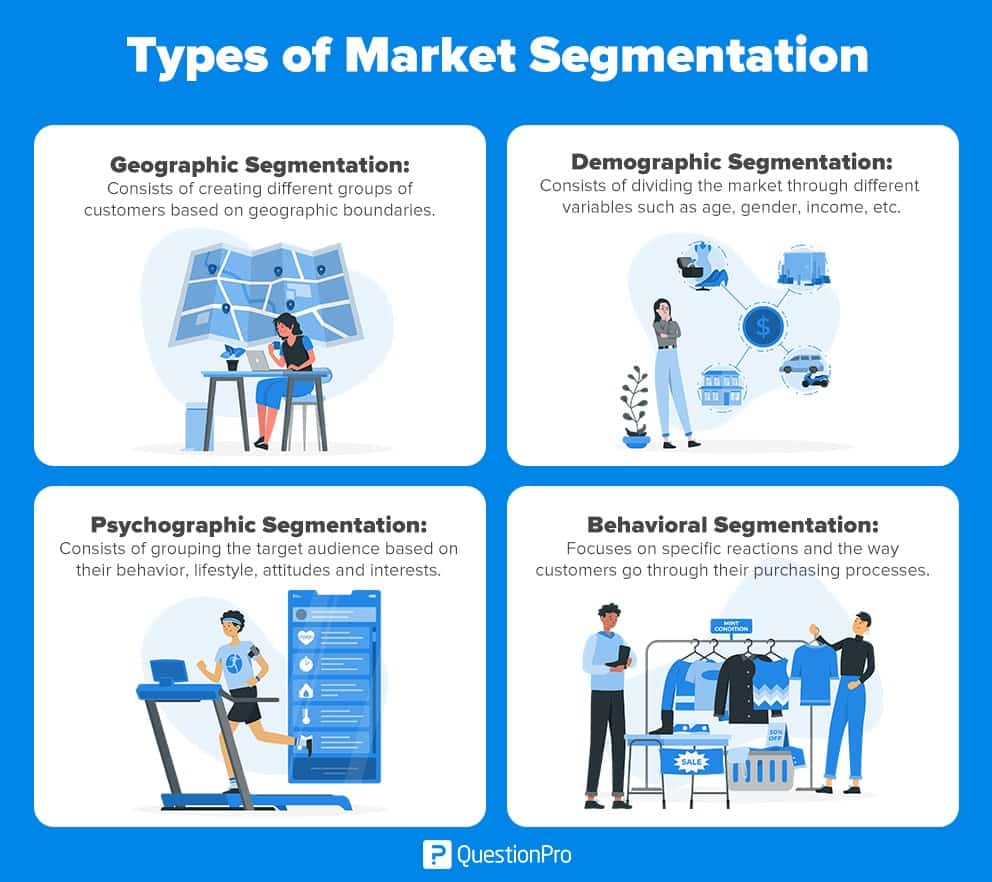 tipi di segmentazione del mercato