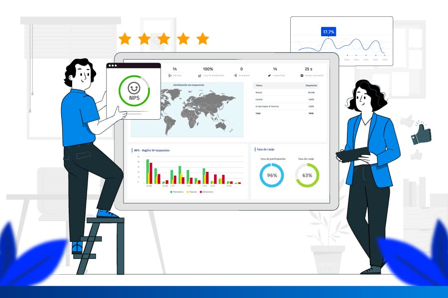 KPIS de fidelización