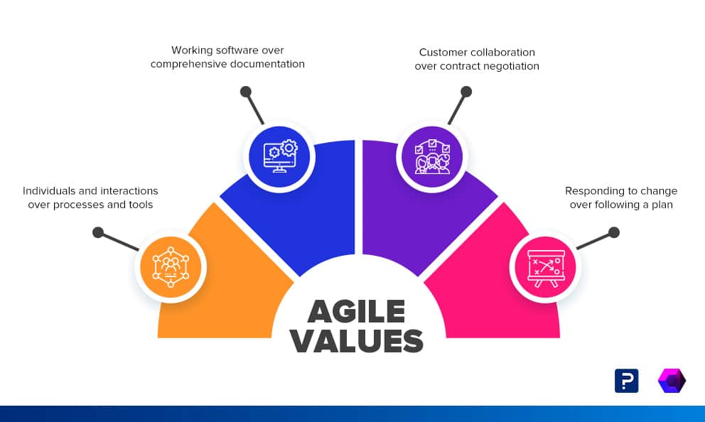 agile-values