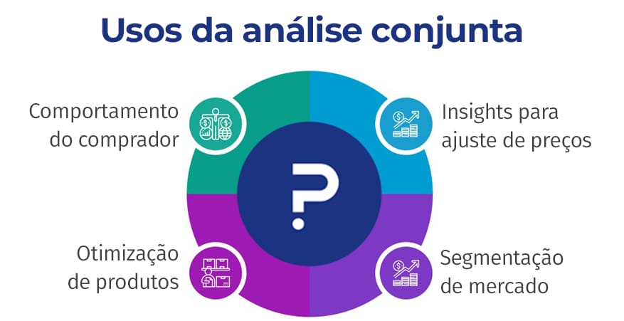 usos da análise conjunta