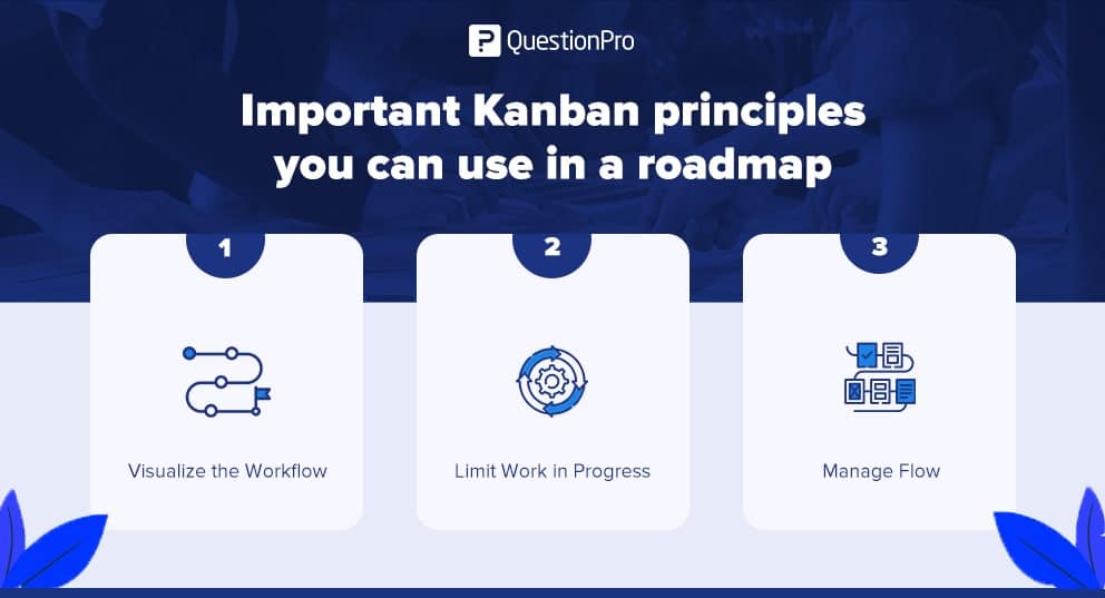 principes du cadre kanban