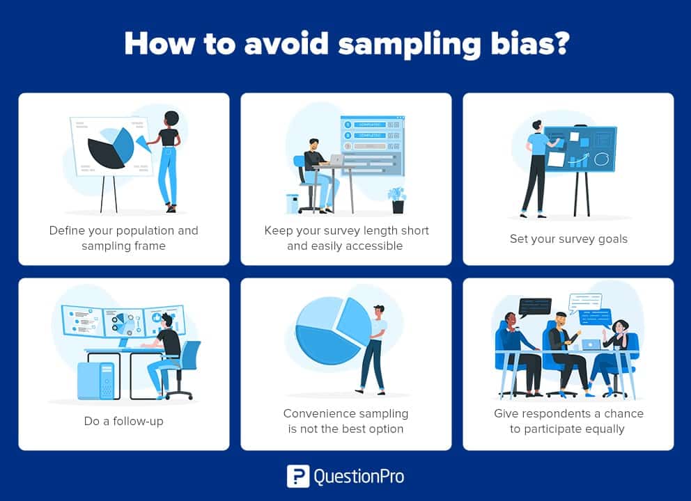 Survivorship Bias - Meaning, Example & How to Prevent It?