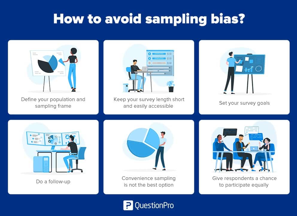 Types de biais de réponse : Comment les éviter?