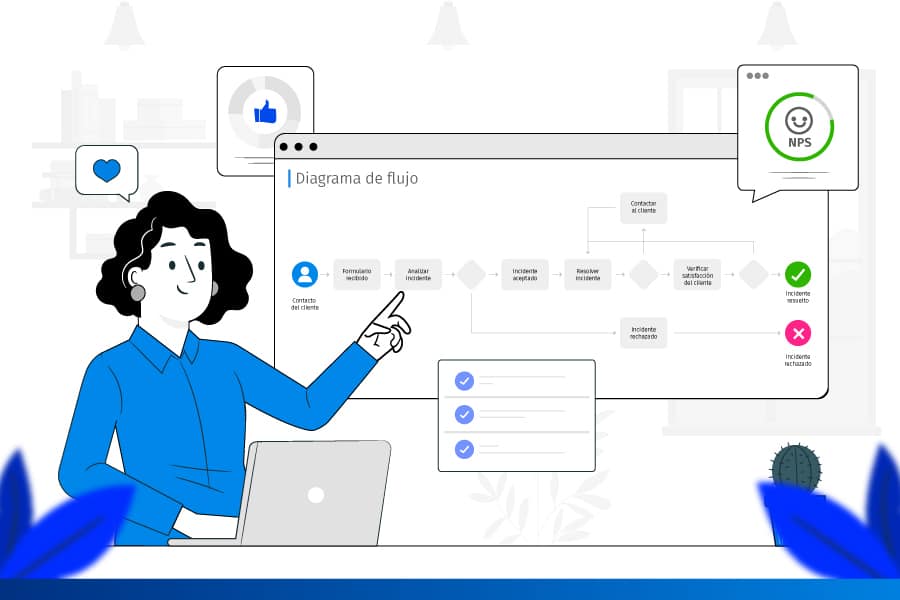 Diagrama de flujo de atención al cliente: Qué es y cómo realizarlo.