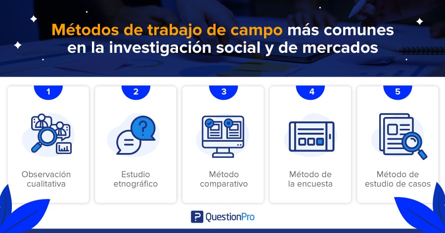 Tipos de trabajo de campo