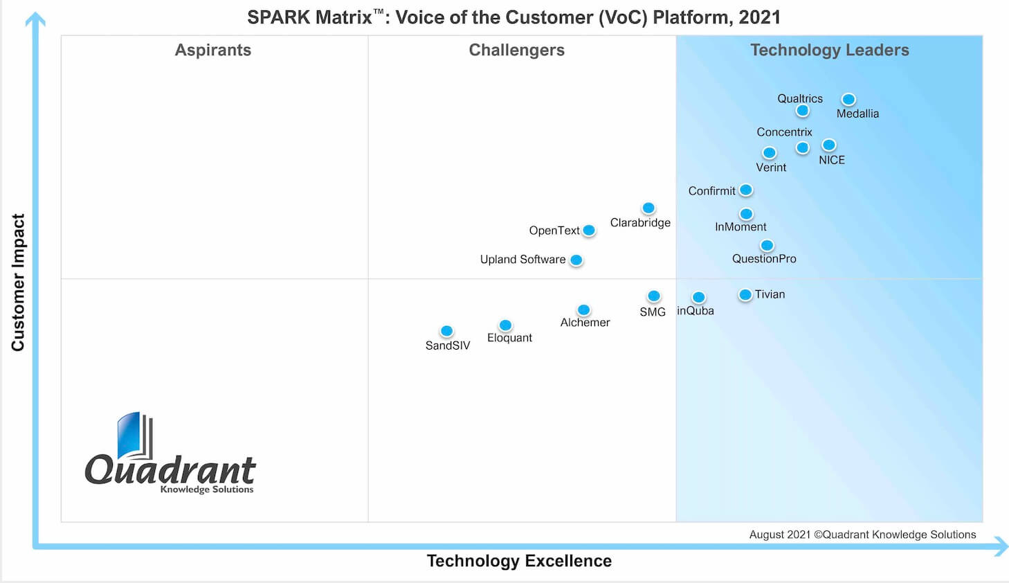 Matrix-Voice-of-the-Customer-Software