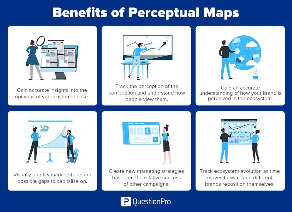 Perceptual map