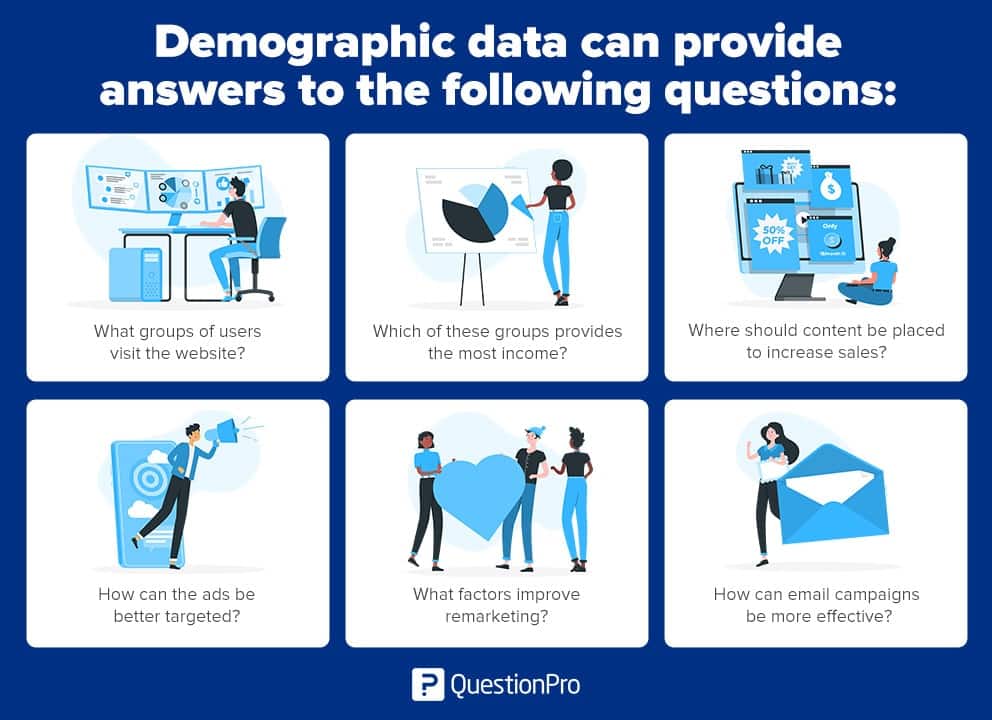 الأسئلة التي تمت الإجابة عليها من خلال البيانات الديموغرافية