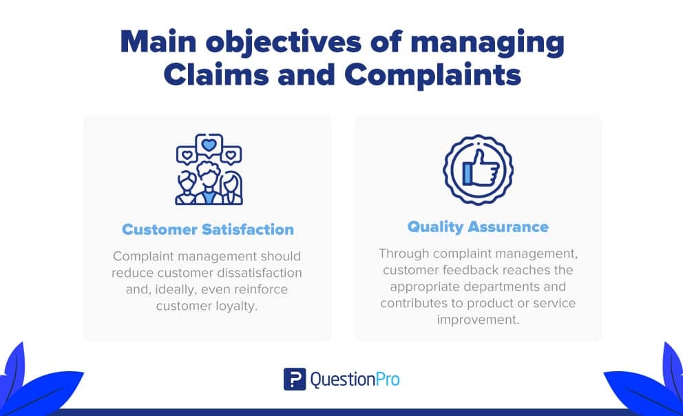 Objectives of claims and complaints management