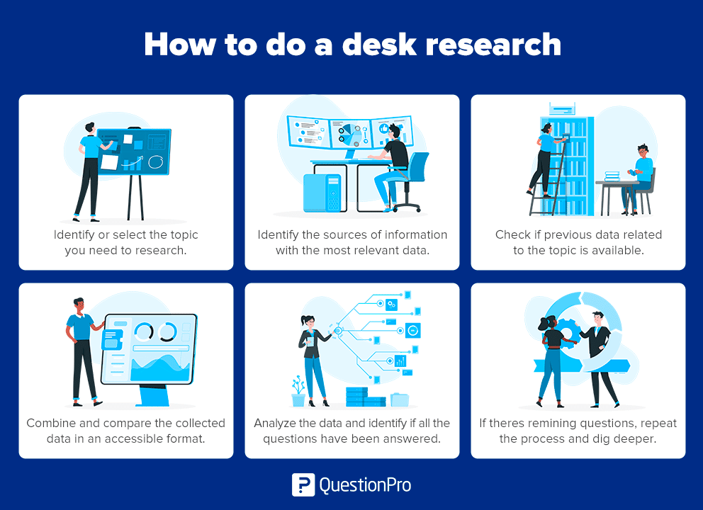 خطوات البحث المكتبي
