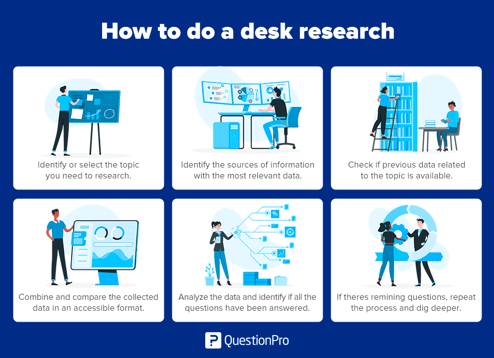 desktop research meaning