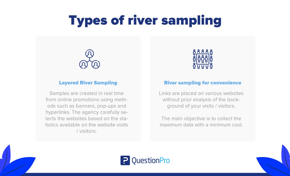 types of river sampling