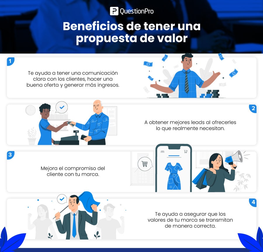 https://www.questionpro.com/blog/wp-content/uploads/2021/12/1866-beneficios-propuesta-de-valor.jpg