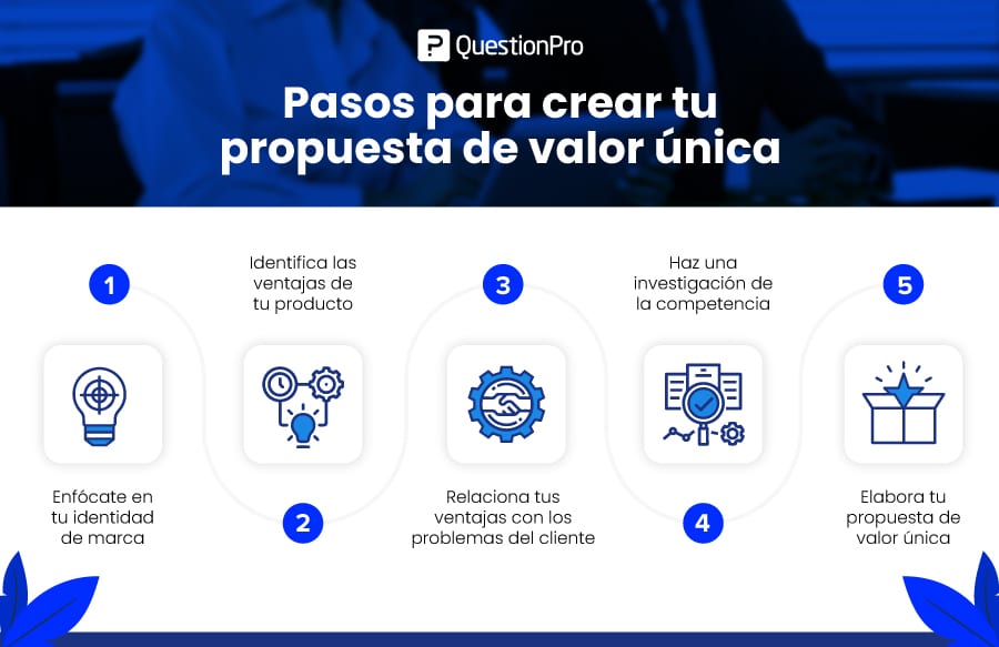 Cómo crear una propuesta de valor