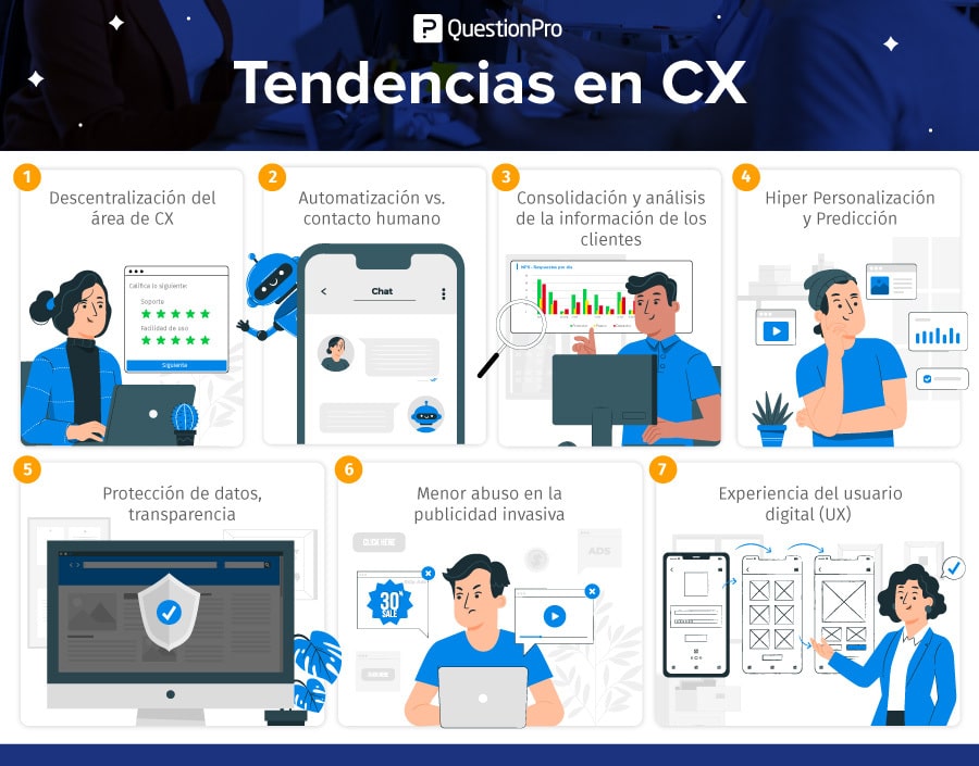 tendencias en CX