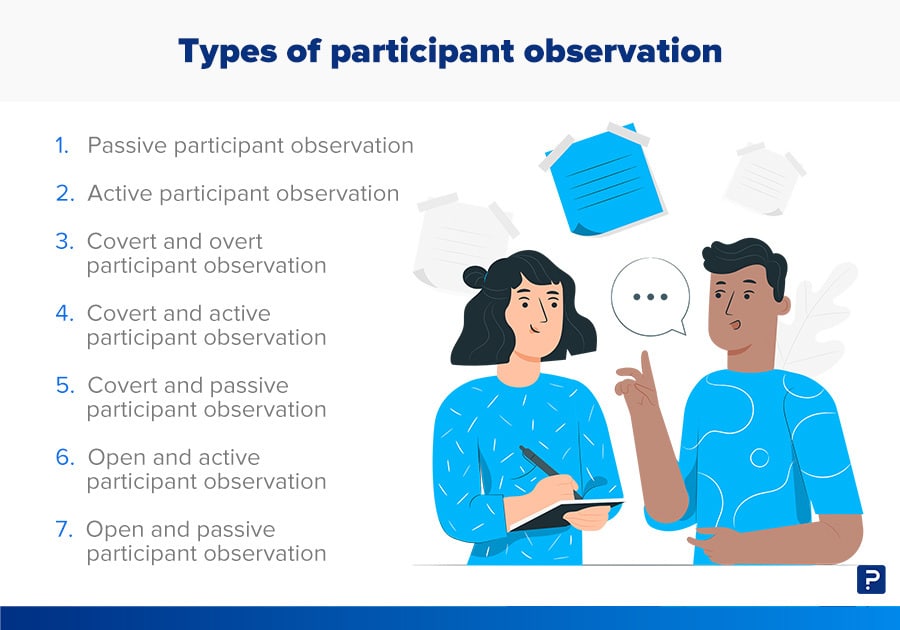 Types of participant observation