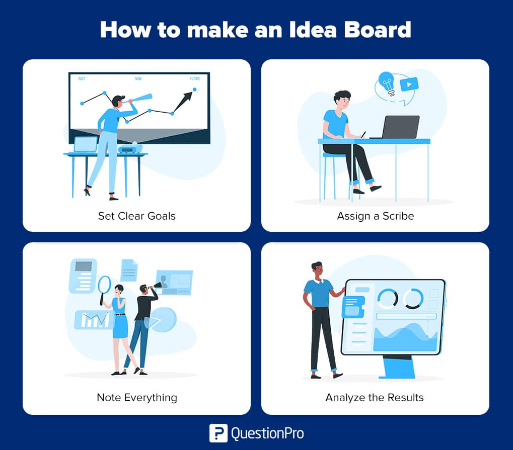 how to make an idea board