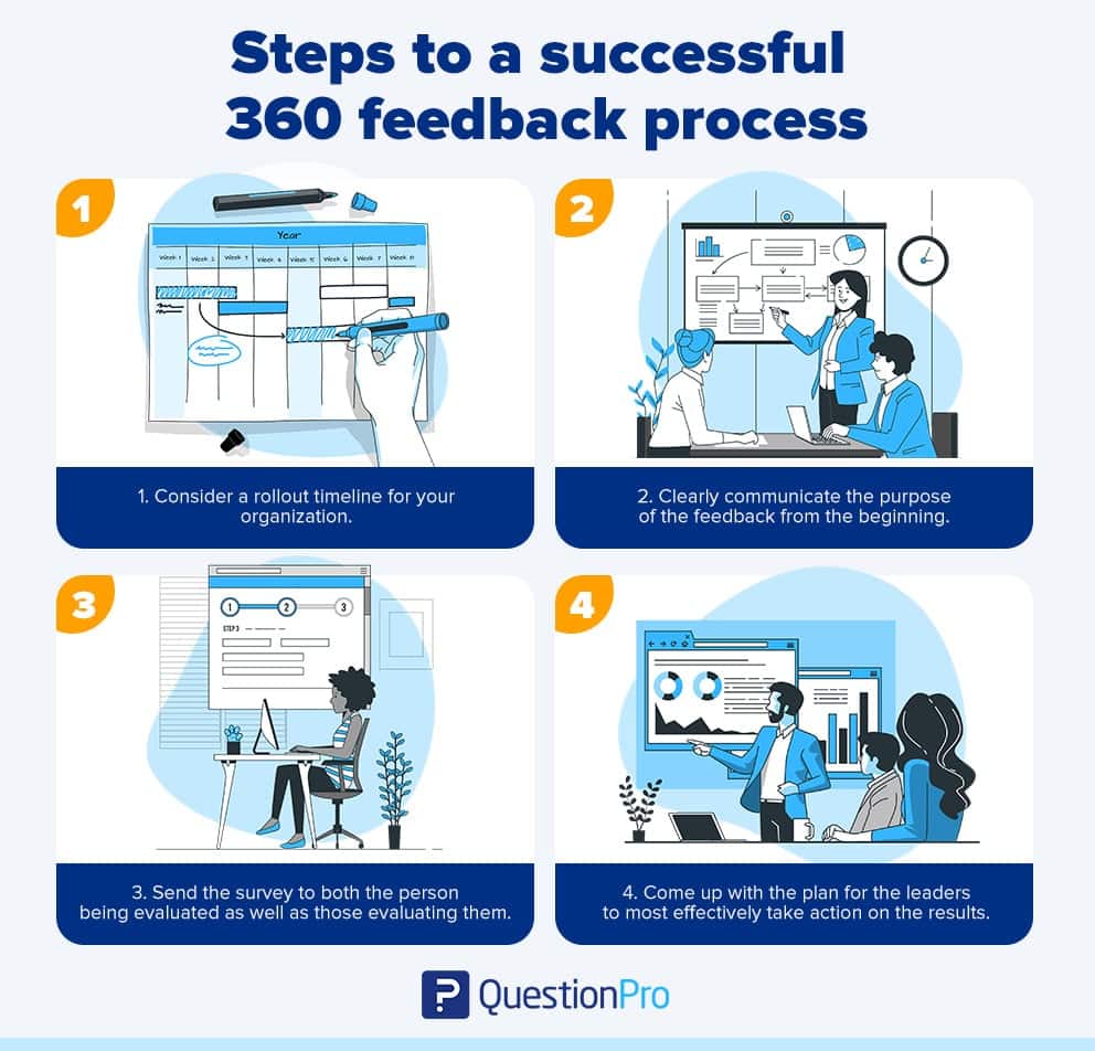 How to Analyse 360 Degree Feedback: A Step-by-Step Guide