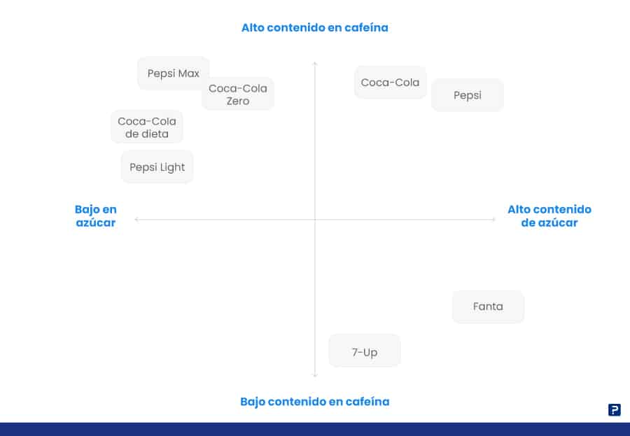 tipos de mapas de posicionamiento