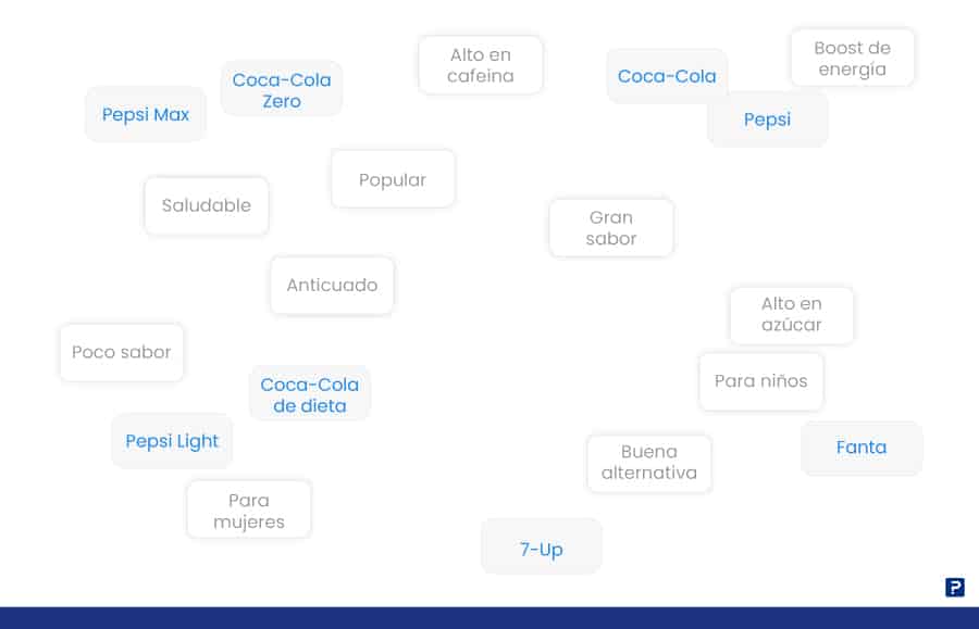 ejemplo de mapa de posicionamiento