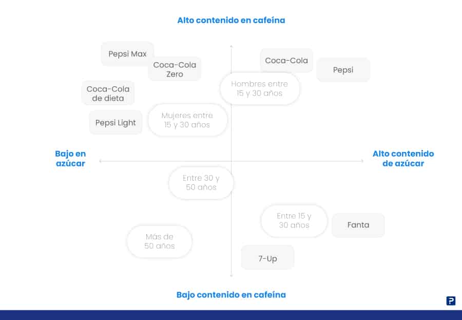 qué es un mapa de posicionamiento