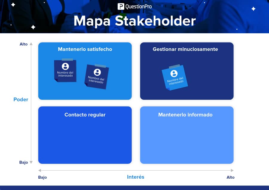 ejemplo de mapa de stakeholders