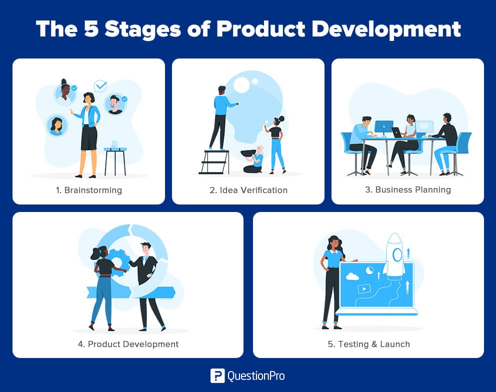 les étapes du développement d'un produit