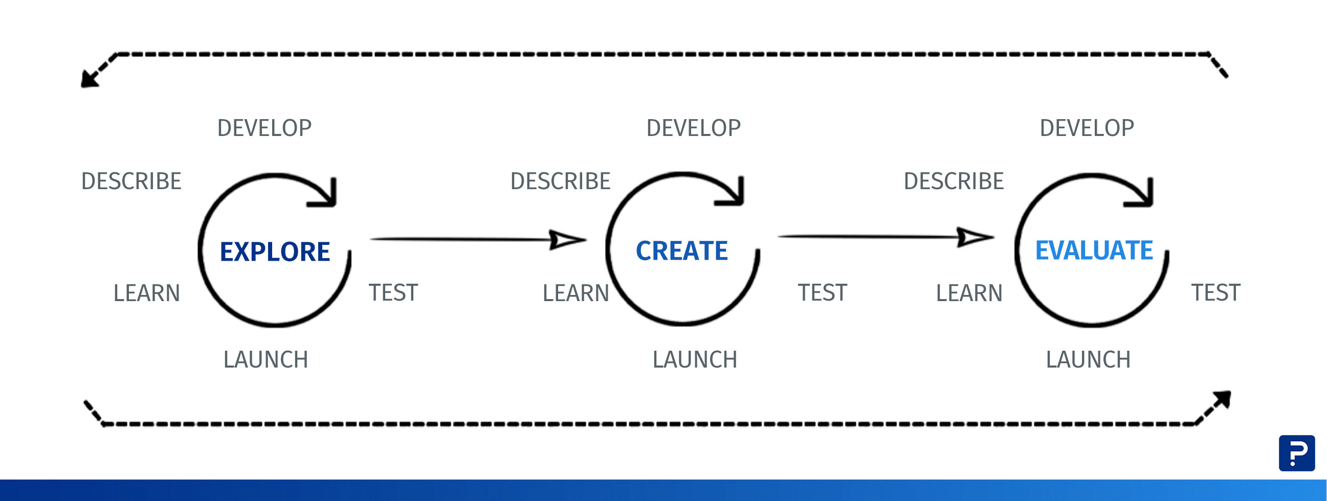 agile market research stages