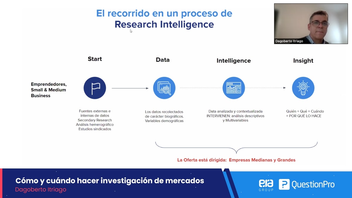 Recorrido en un proceso de research intelligence