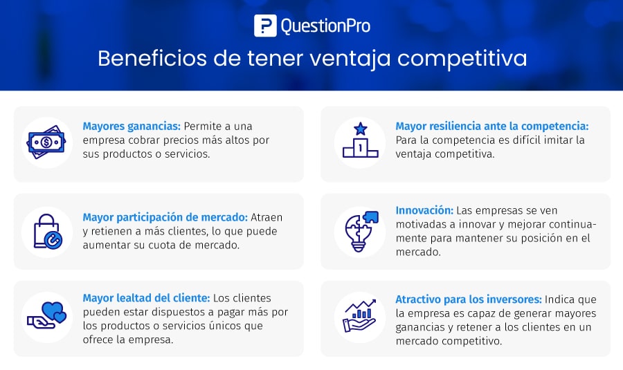 beneficios de tener ventaja competitiva